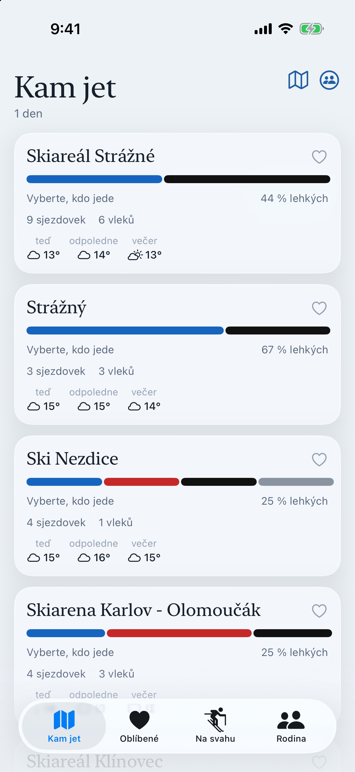Seznam českých středisek s počasím a obtížností